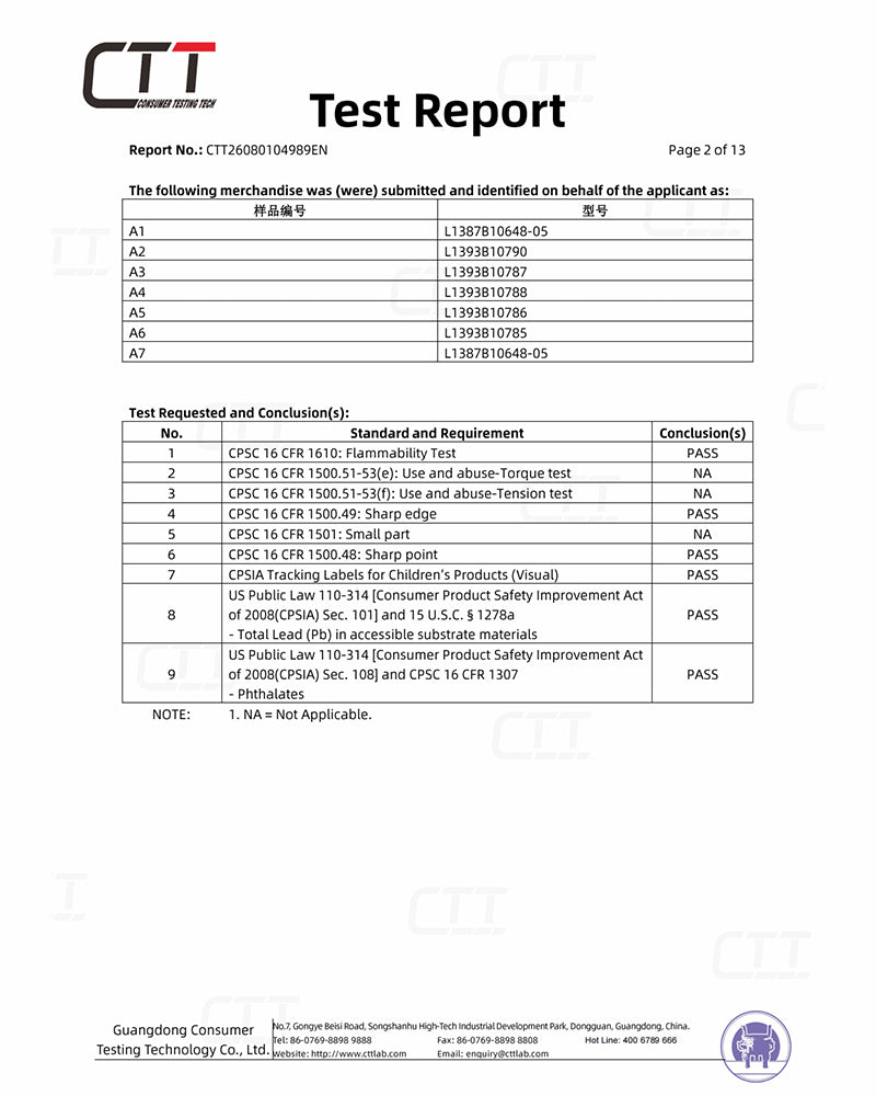 Third-party test result summary for applicable children's pajama styles