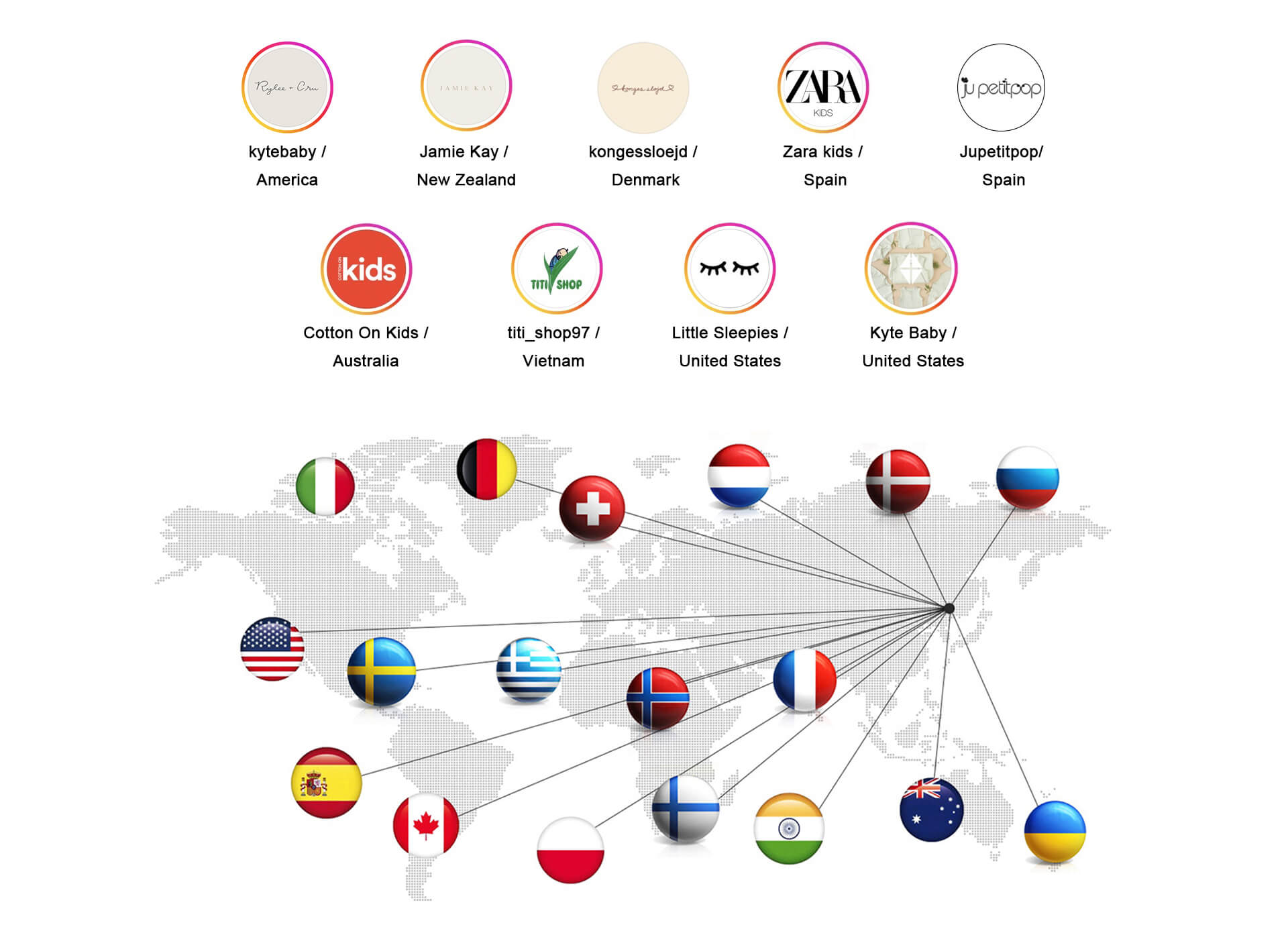 Brands partnered with Alice Apparel for baby and kidswear OEM manufacturing